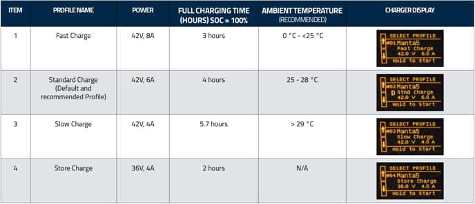 battery charging profiles